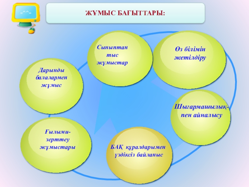 Курстық жұмыс дегеніміз не презентация