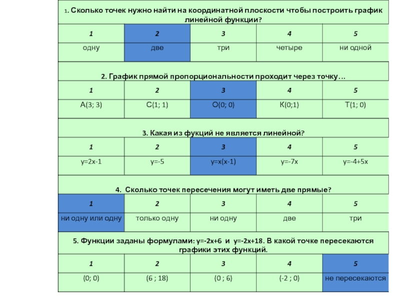 Точки экстремума производной функции. Точки в которых производная положительна на графике функции. Какие точки называют точками экстремума. Экстремумы функции. Точки экстремума функции по графику производной.