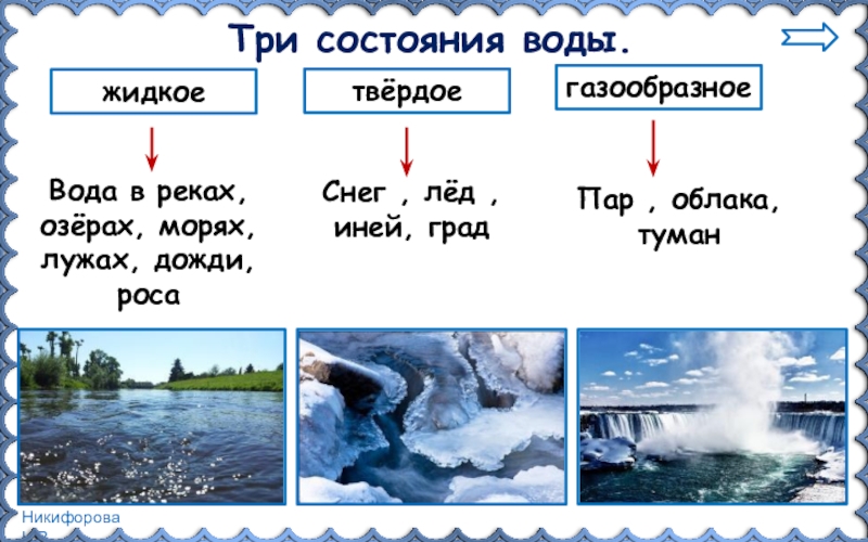 Окружающий мир 3 класс вода ответы. Состояние воды в природе. Три состояния воды. Три состояния воды в природе. Три состояния воды 3 класс.