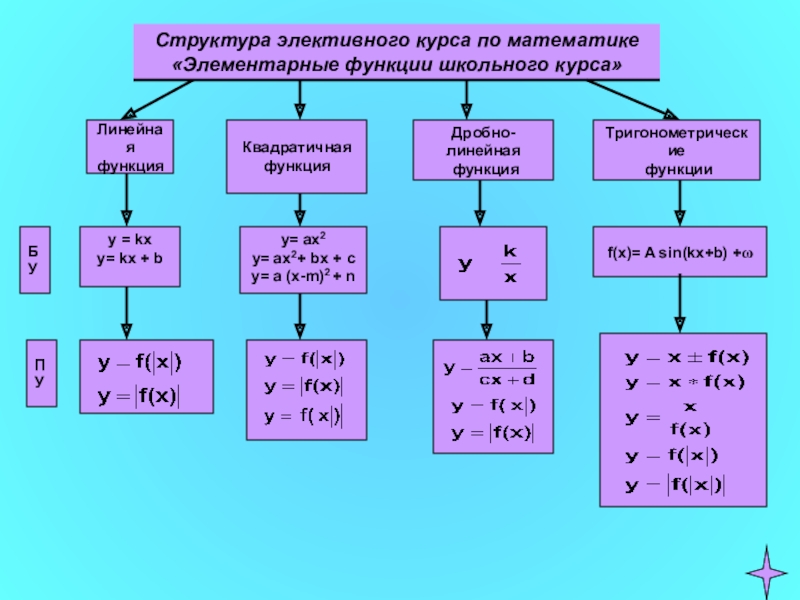 Сколько разделов в математике. Структура математики. Структура школьного курса математики. Примеры математических структур. Структура математики схема.