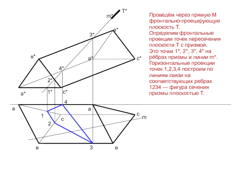 Е плоскость. Пересечение Призмы плоскостью общего положения. Пересечение пирамиды фронтально проецирующей плоскостью. Построение линии пересечения прямой и поверхности Призмы. Построить линию пересечения Призмы с плоскостью общего положения.