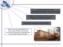 Педагогический проект на тему: Использование электронных образовательных ресурсов как эффективного средства успешной образовательной деятельности в изучении математики