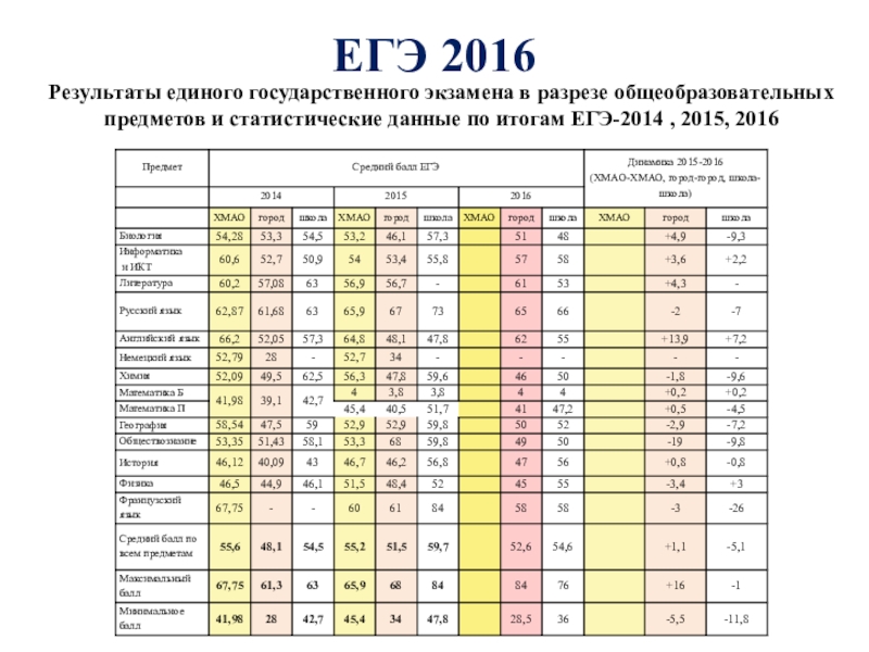 Анализ егэ