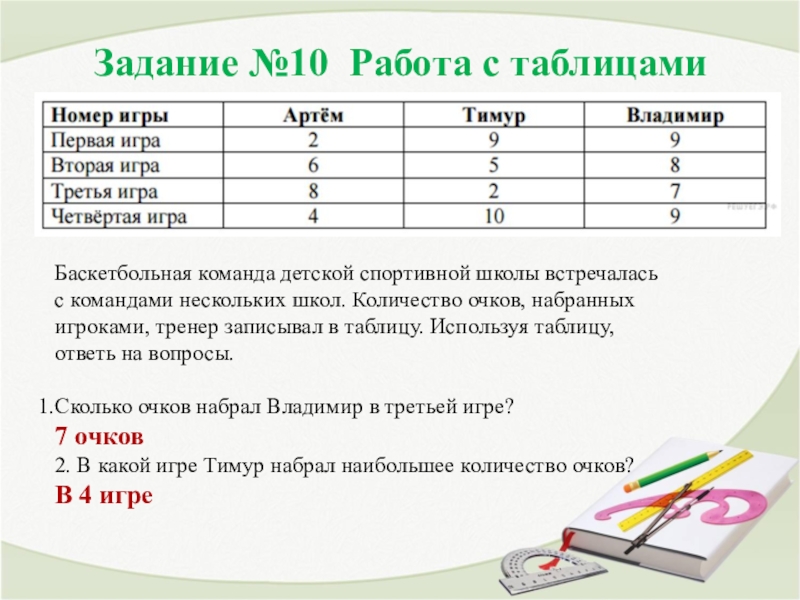 Используя таблицу ответьте на вопрос. Количество очков в игре. Задача о приеме в школьную баскетбольную команду решение. Сколько набранных очков. Сколько очков набрал Владимир в 3 игре.