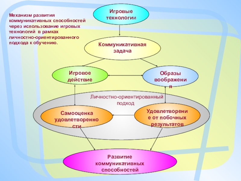 Компьютерные игры как способ изучения английского языка проект