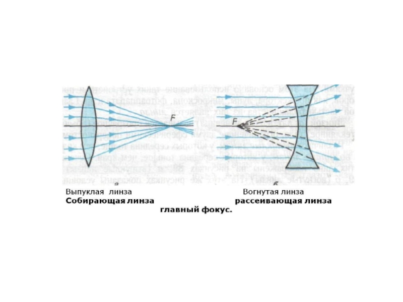 Выпуклая линза чертеж - 82 фото
