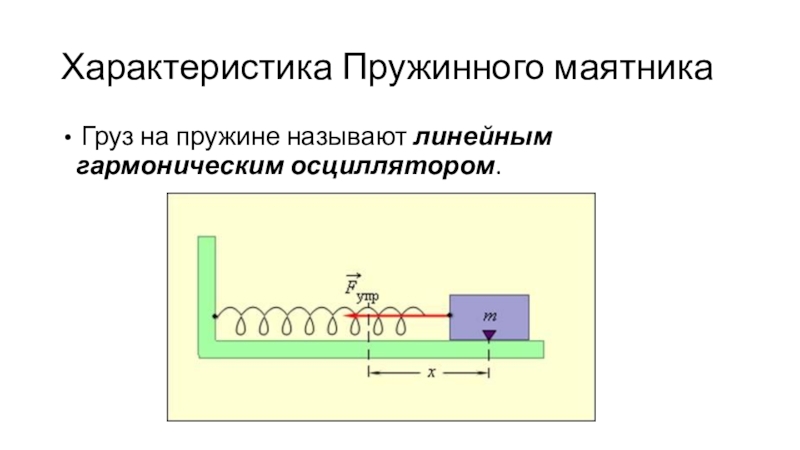 Груз изображенного на рисунке пружинного маятника