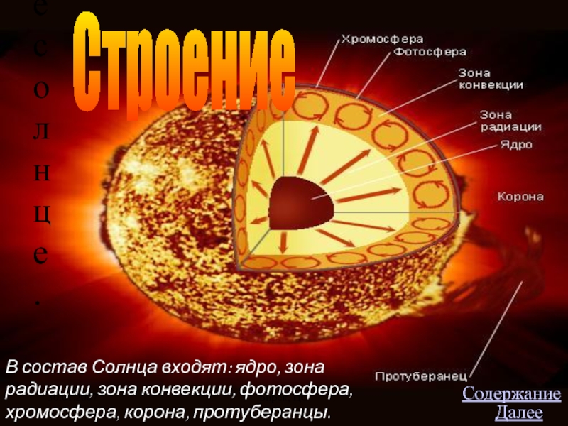 Хромосфера это. Строение солнца Фотосфера. Фотосфера хромосфера. Хромосфера Фотосфера Солнечная корона.