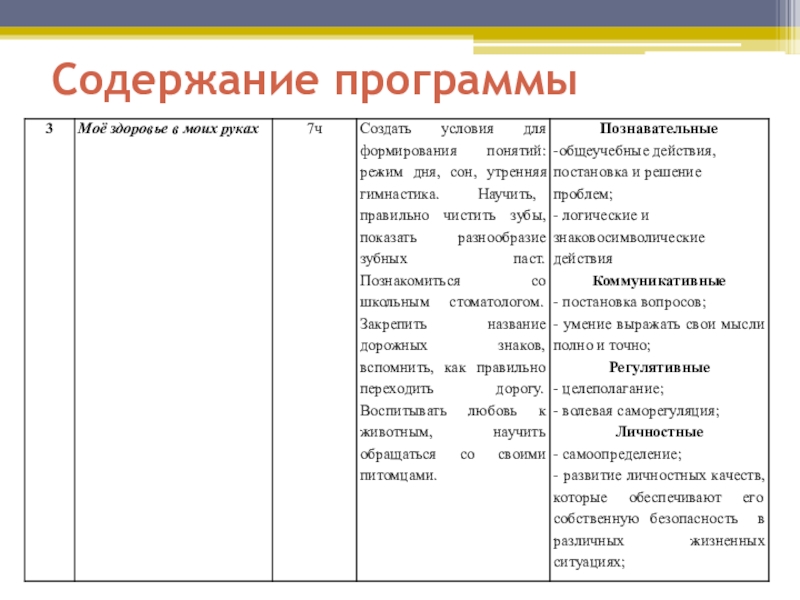 Разработка проекта внеурочной деятельности по одному из выбранных направлений