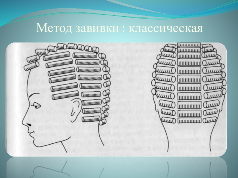 Серые методы накрутки. Схемы накручивания химической завивки. Схема накручивания классической хим завивки. Классическая схема накрутки на коклюшки. Схема коклюшек хим завивка.