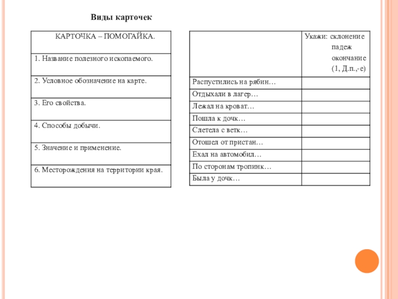 Составить карточку