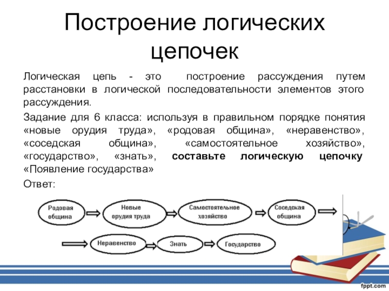 Цепочка событий. Построение логической Цепочки. Цепочка логических рассуждений. Логическая цепочка пример. Построение логической цепи рассуждений.