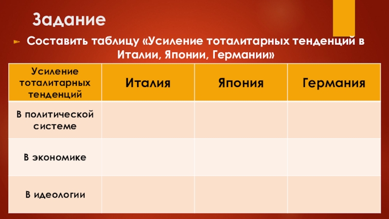 Тоталитарный режим в германии презентация