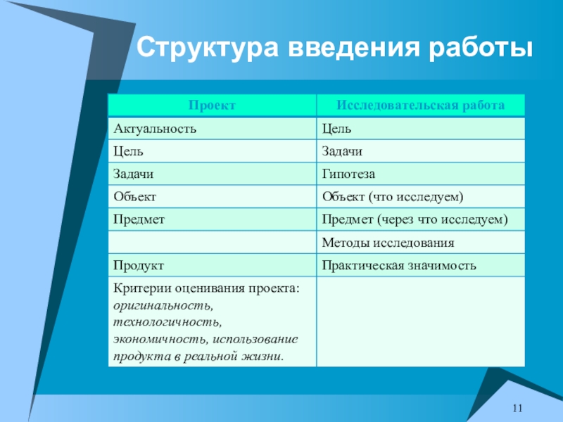 Как писать введение проекта