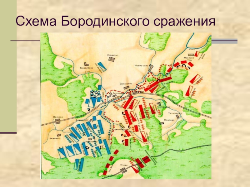 Схема бородинского сражения 1812