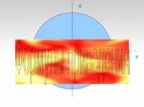 Презентация по алгебре и началам анализа на тему  Формулы приведения (10класс)