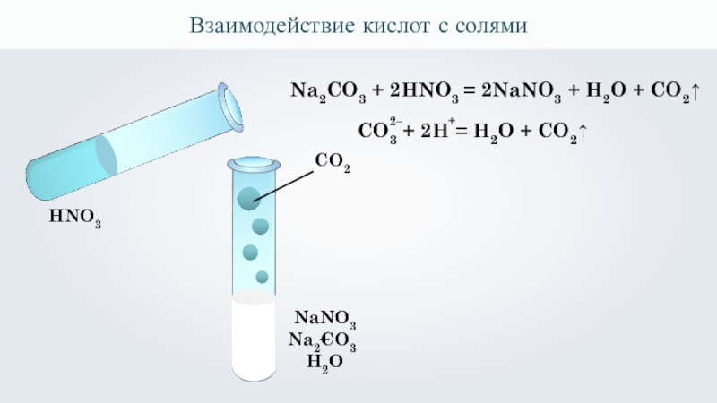 Na2co3 взаимодействует с кислотой