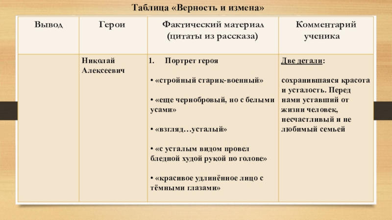 Таблица «Верность и измена»