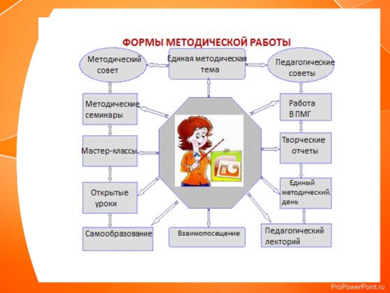 Тема методической работы классных руководителей