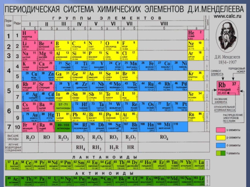 Оксиды и их свойства презентация