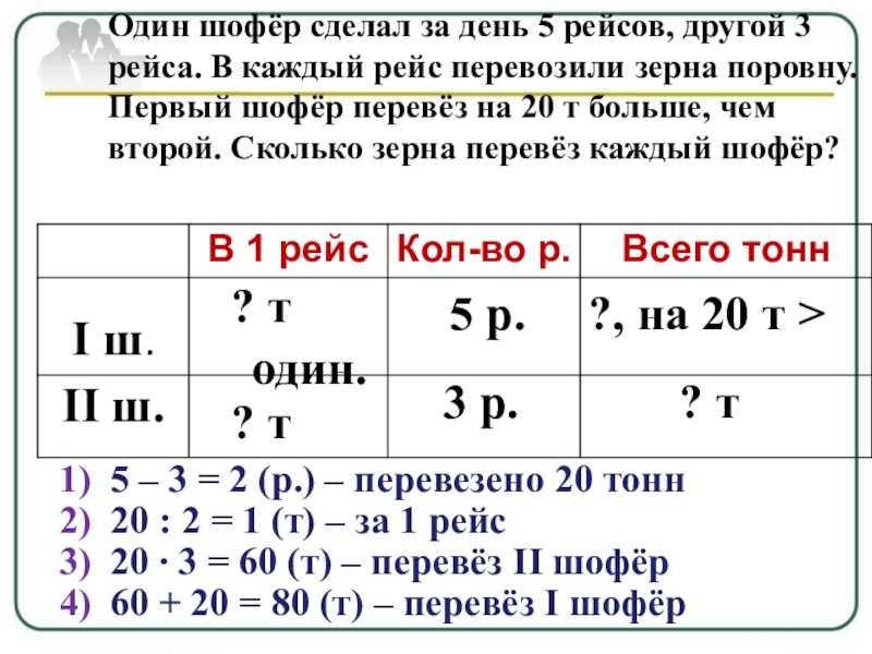 В один поезд погрузили 1200 т зерна а в другой 950 схема