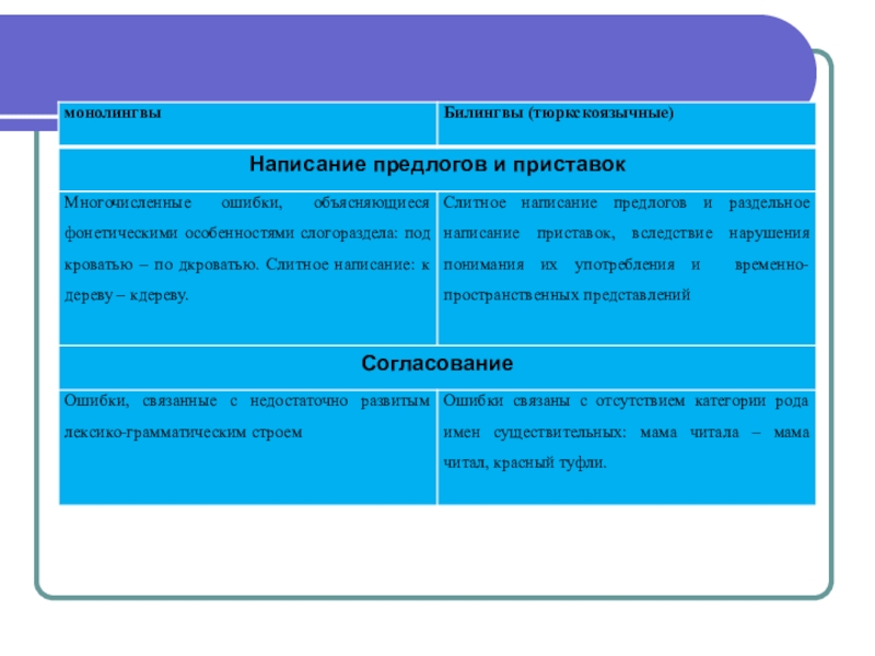 Соответствие картин мира инофонов как условие успешного диалога культур