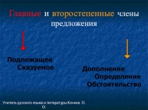 Презентация по русскому языку на тему Главные и второстепенные члены предложения (8класс)