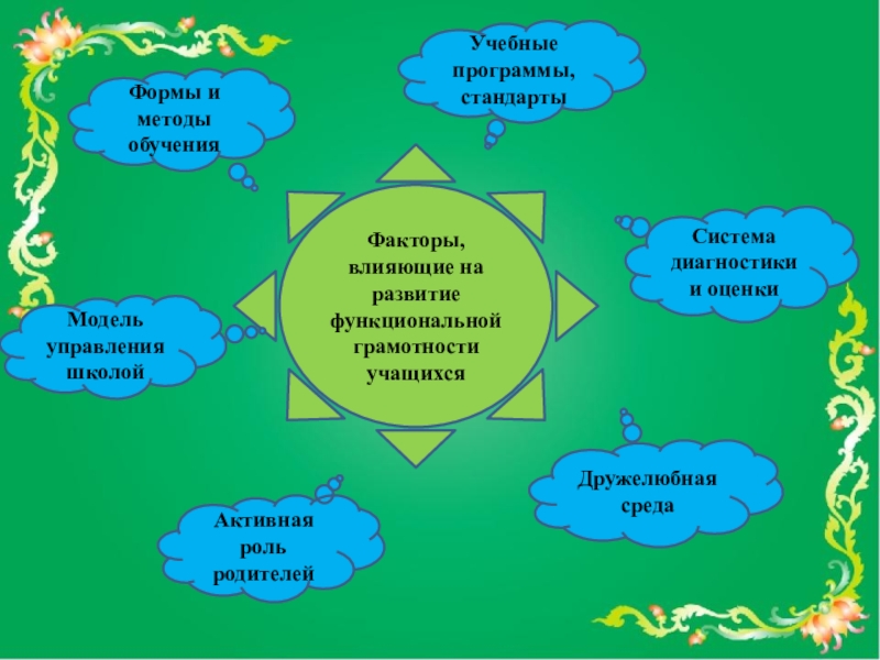 Формирование компьютерной грамотности младших школьников как педагогическая проблема