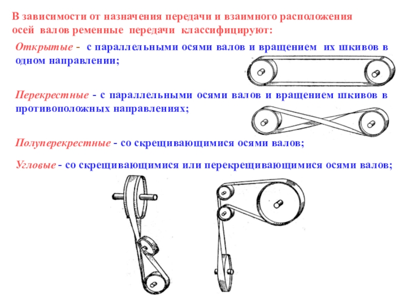 Ременная передача схема