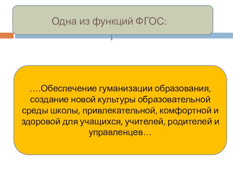 Гуманизация образования способы. Признаки гуманизации образования. Роль культуры в гуманизации. Гуманизация образования проблемы. Основные положения теории гуманизации.
