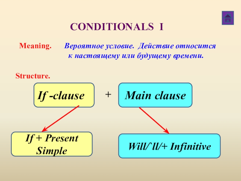 Condition meaning. Conditional i. Past simple conditional. Conditional 1 табличка. Conditionals meaning.