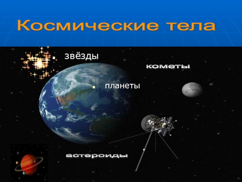 Окружающий мир 2 класс планеты солнечной. Космические тела примеры. Окружающий мир космос. Понятие космические тела. Космические тела и их названия для детей.