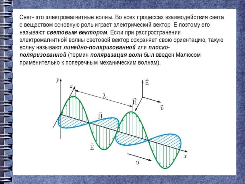 Графическое изображение световой волны