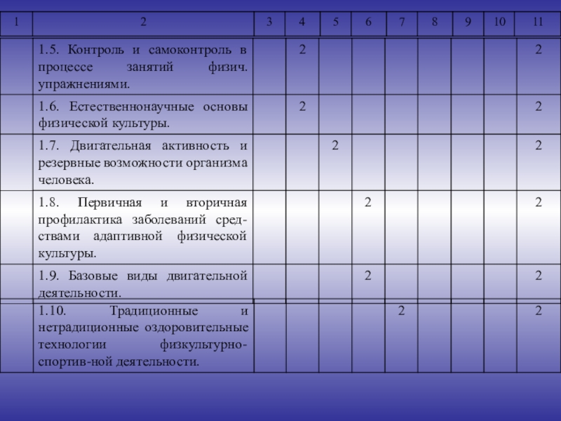 Практическая 11. Оценка физических качеств. Развитие физических качеств. Методы оценки развития физических качеств. Оценка уровня развития физических качеств.