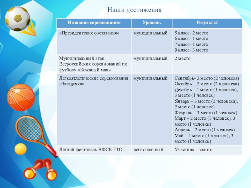 Вид и участники соревнований. Название соревнований. Название спортивных соревнований. Наименование соревнований. Название спортивных состязаний.