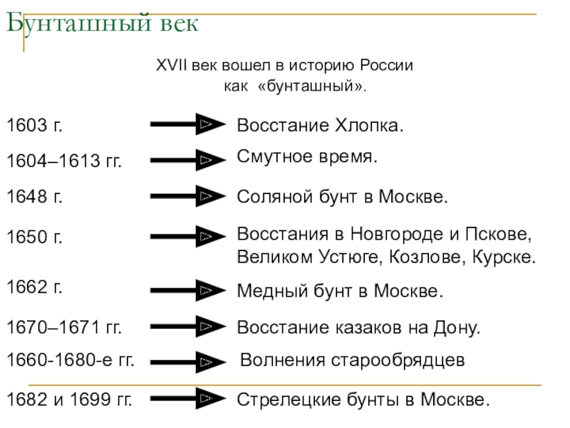 Почему 17 век бунташный причины. Бунташный век 17 век в России. Бунташный век таблица 1650. Бунташный бунт Дата.