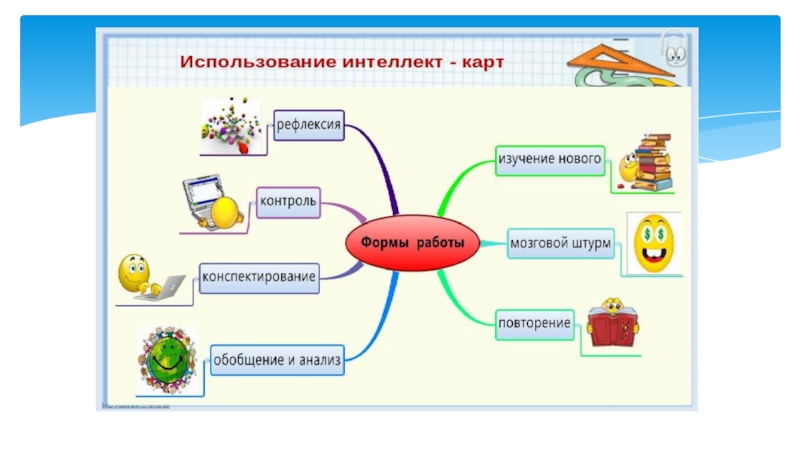 Начальная карта это