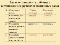 Презентация к уроку в 5 классе Влажно-тепловая обработка ткани