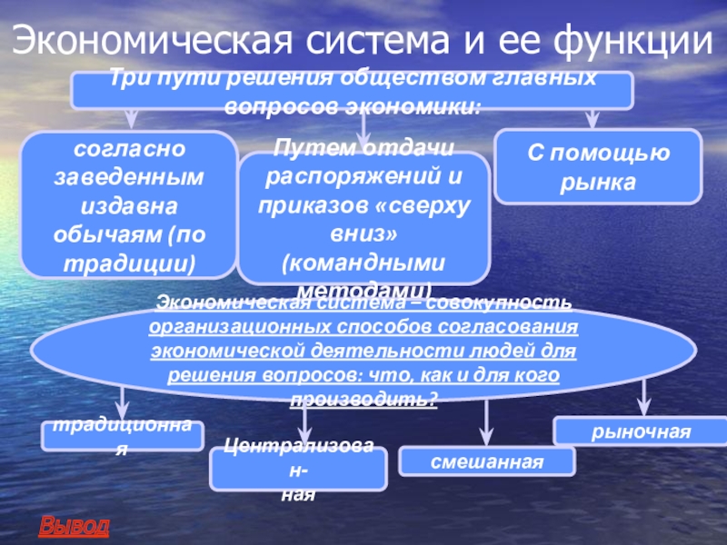 Экономическая культура обществознание. Связь экономической культуры и деятельности. Составляющие экономической культуры. Экономическая культура коротко. Экономическая культура примеры.