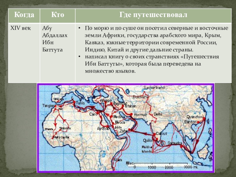 Ибн баттута карта путешествий