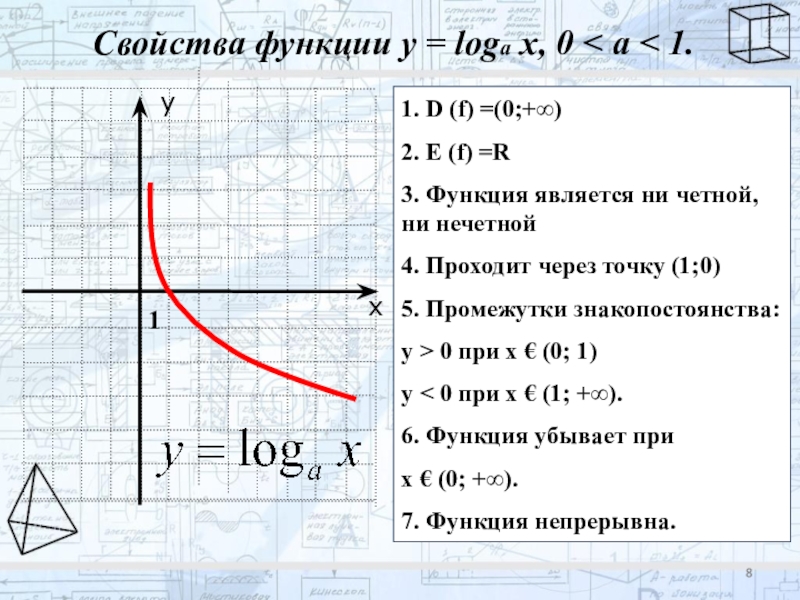 График loga x. Логарифмическая функция 10 класс. Свойства функции. Основные свойства функции. Характеристика функции.