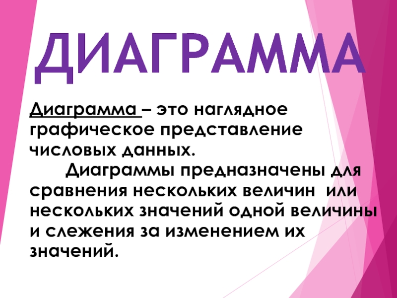 Диаграмма это форма графического представления числовых