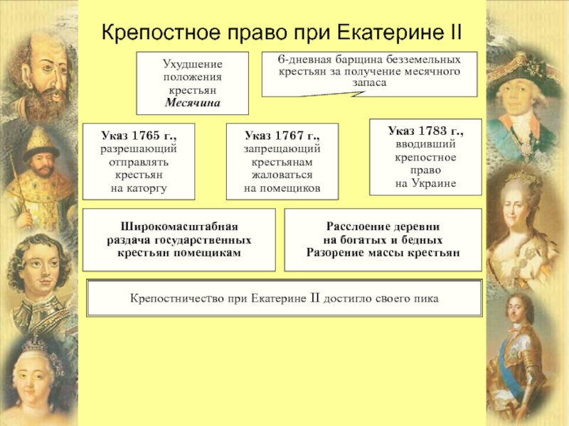 Начало правления екатерины 2 презентация 8 класс