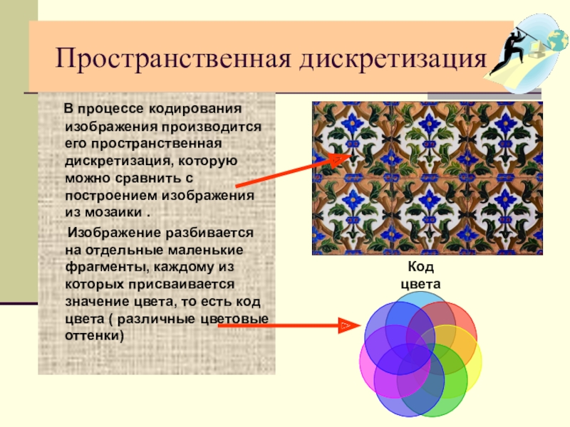 Основной принцип кодирования изображений состоит в том