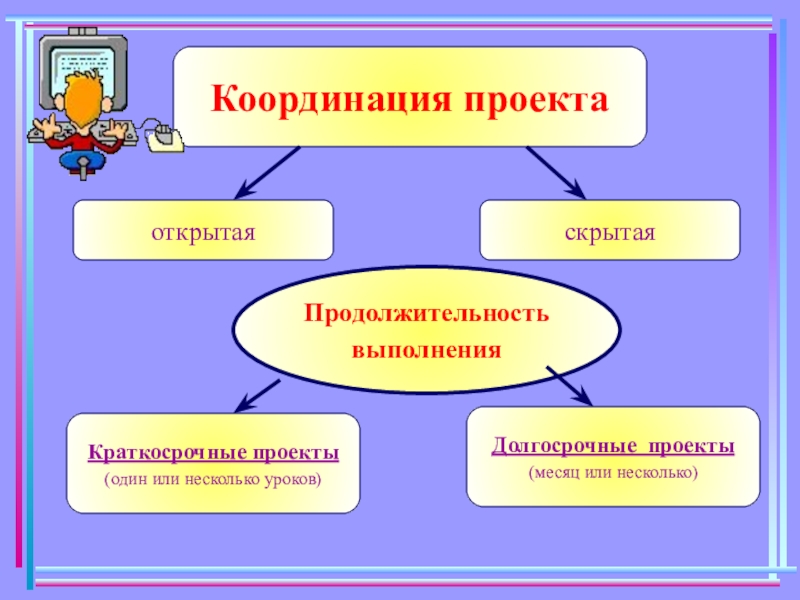 Работы по координации деятельности