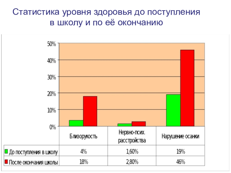 Данные о здоровье. Статистика состояния здоровья школьников. Статистика по здоровью школьников. Статистика показателей здоровья школьников. Статистика заболеваний в школе.