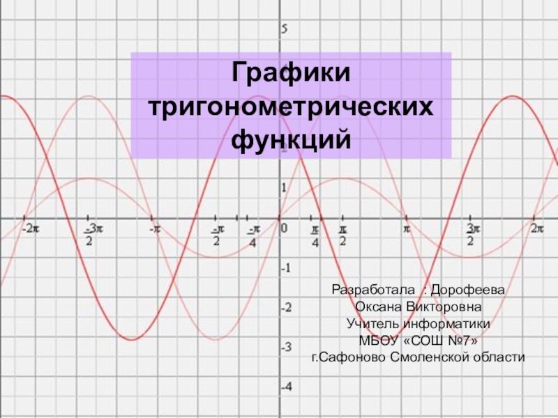 Графики тригонометрических функций. Графики тригонометрическихфункиций. График тригонометрической функции. Графики тригонометрических функций в хорошем качестве.