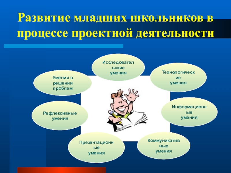 Исследования младших. Проектная деятельность младших школьников. Проектная работа младших школьников. Проектно-исследовательская деятельность младших школьников. Развитие младших школьников.