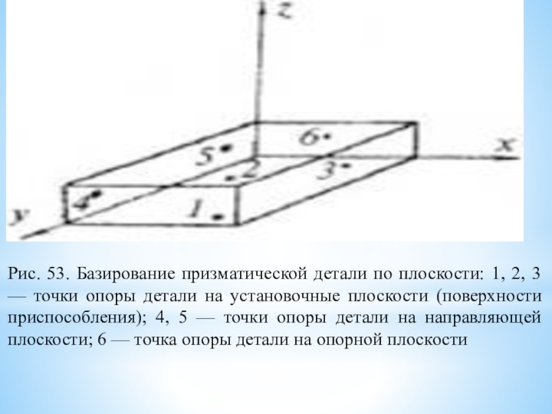 Схема базирования призматической детали