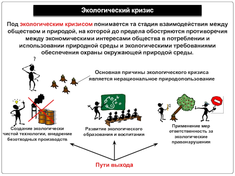 Презентация по географии 7 класс взаимодействие человеческого общества и природы